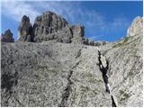 Rifugio Pisciadu